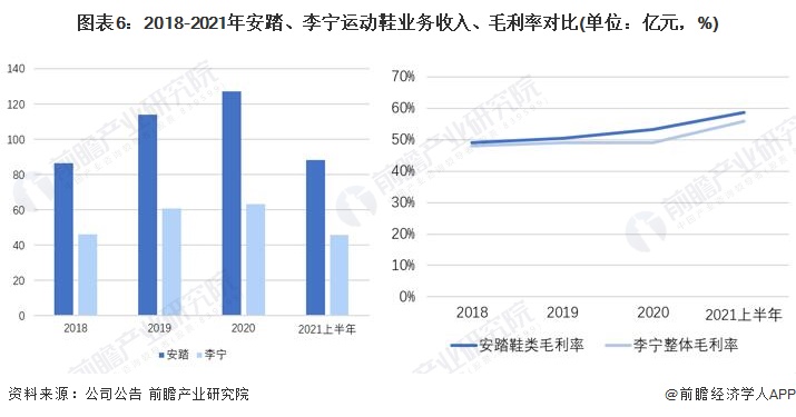 安踏运动鞋领跑第三代,运动鞋安踏和特步哪个比较好
