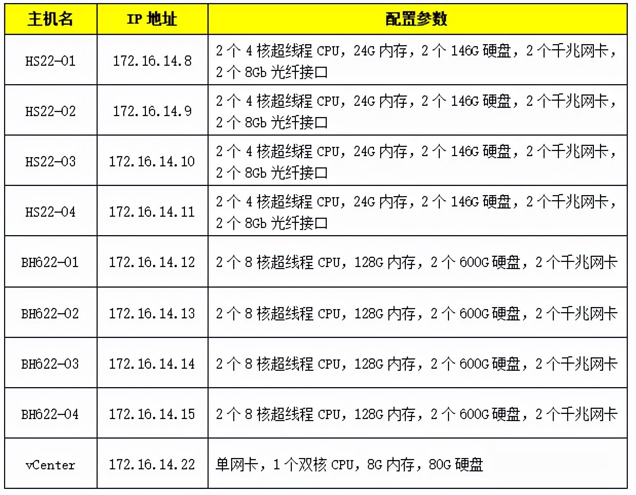 macvmware虚拟机安装win10教程,正版vmwarevsphere安装教程