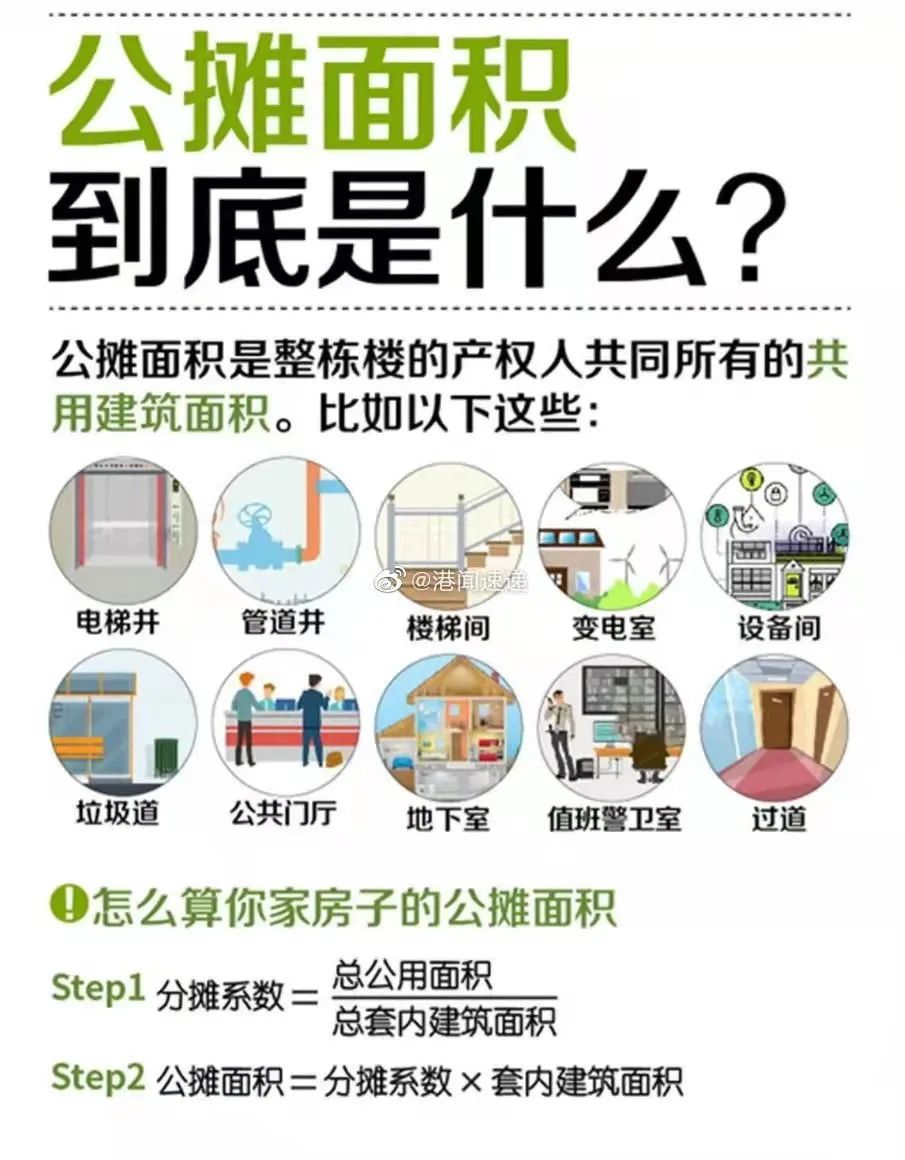 广州黄埔镇龙东区回迁房户型,广州黄埔回迁房户型