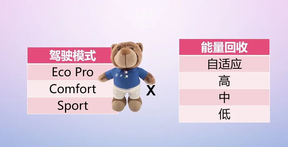 在大陆开电车真的幸福！中国台湾车主分享油车换宝马iX3的感受