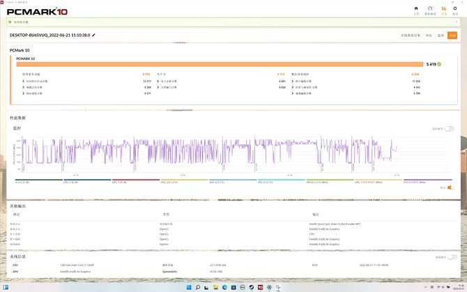 i51240p对比锐龙76800h,酷睿i7-1260p和锐龙r7-5800u对比
