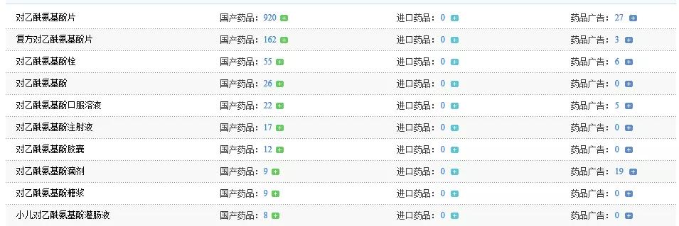 几种感冒药混着吃肝衰竭,紧急感冒药