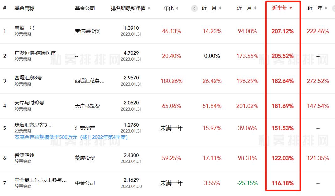 在私募基金公司上班挣钱吗,在私募工作的体验