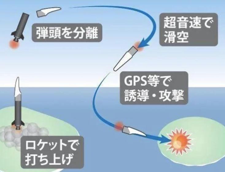 日本研发可跟踪高超声速武器卫星,日本将研制高超音速导弹的原因