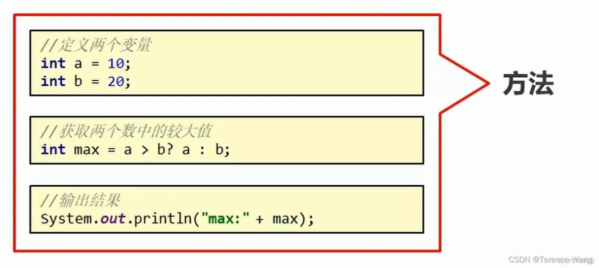 信狮教育java概述,java程序员概述