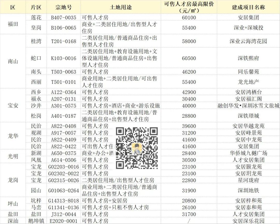 深圳人才房入市条件,深圳人才房上市计划