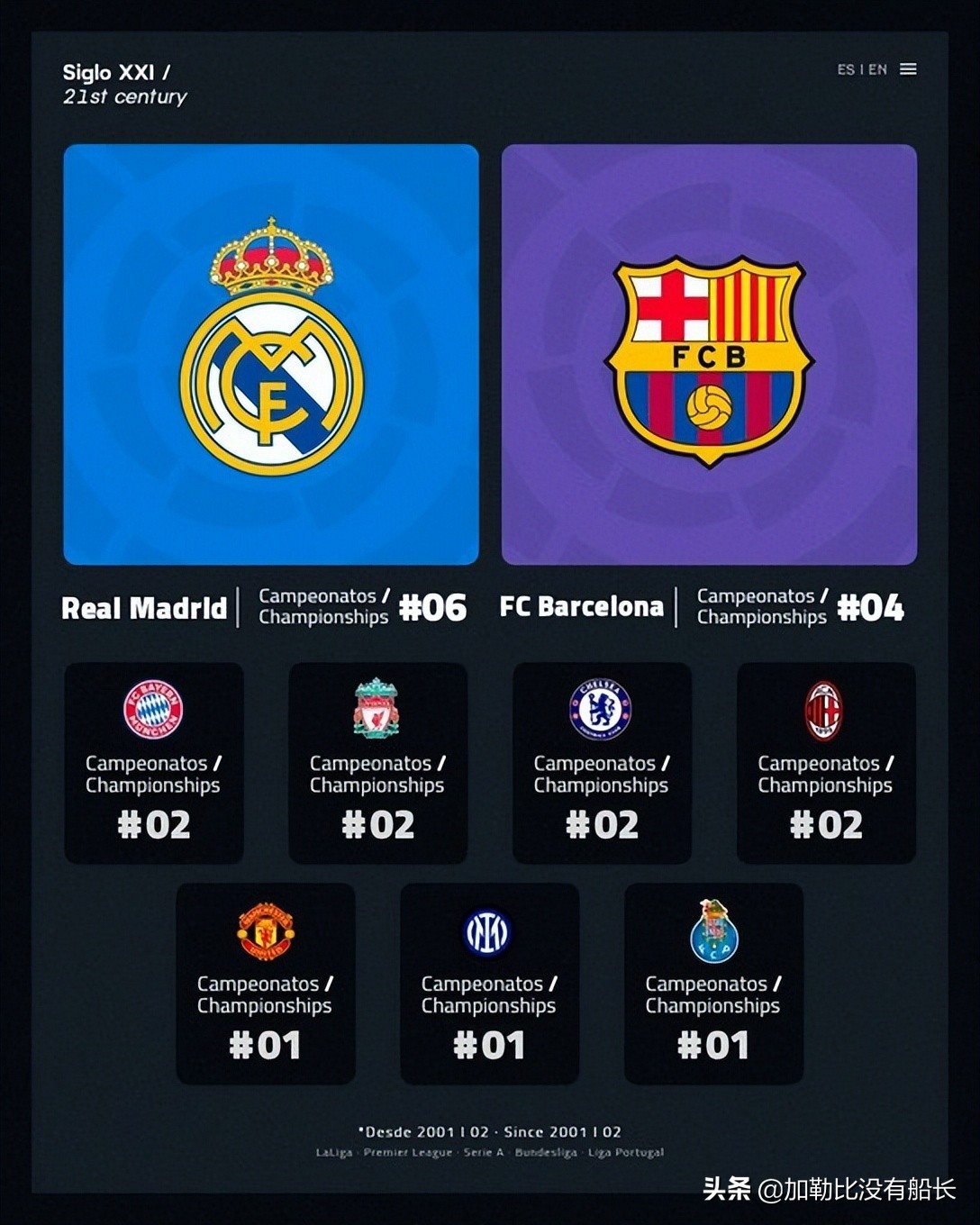 欧洲国家联赛含金量,欧洲五大冠军次数