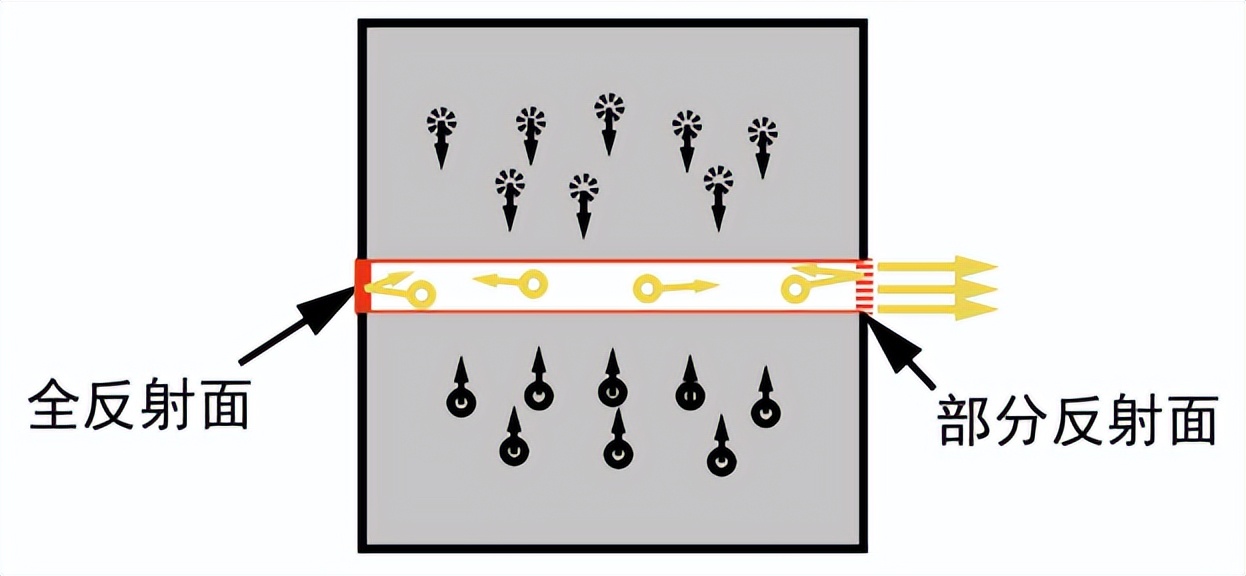 小心激光警示,激光会对我们的眼睛造成损害吗