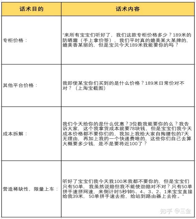 抖音新主播直播教学话术,抖音直播干货直播话术