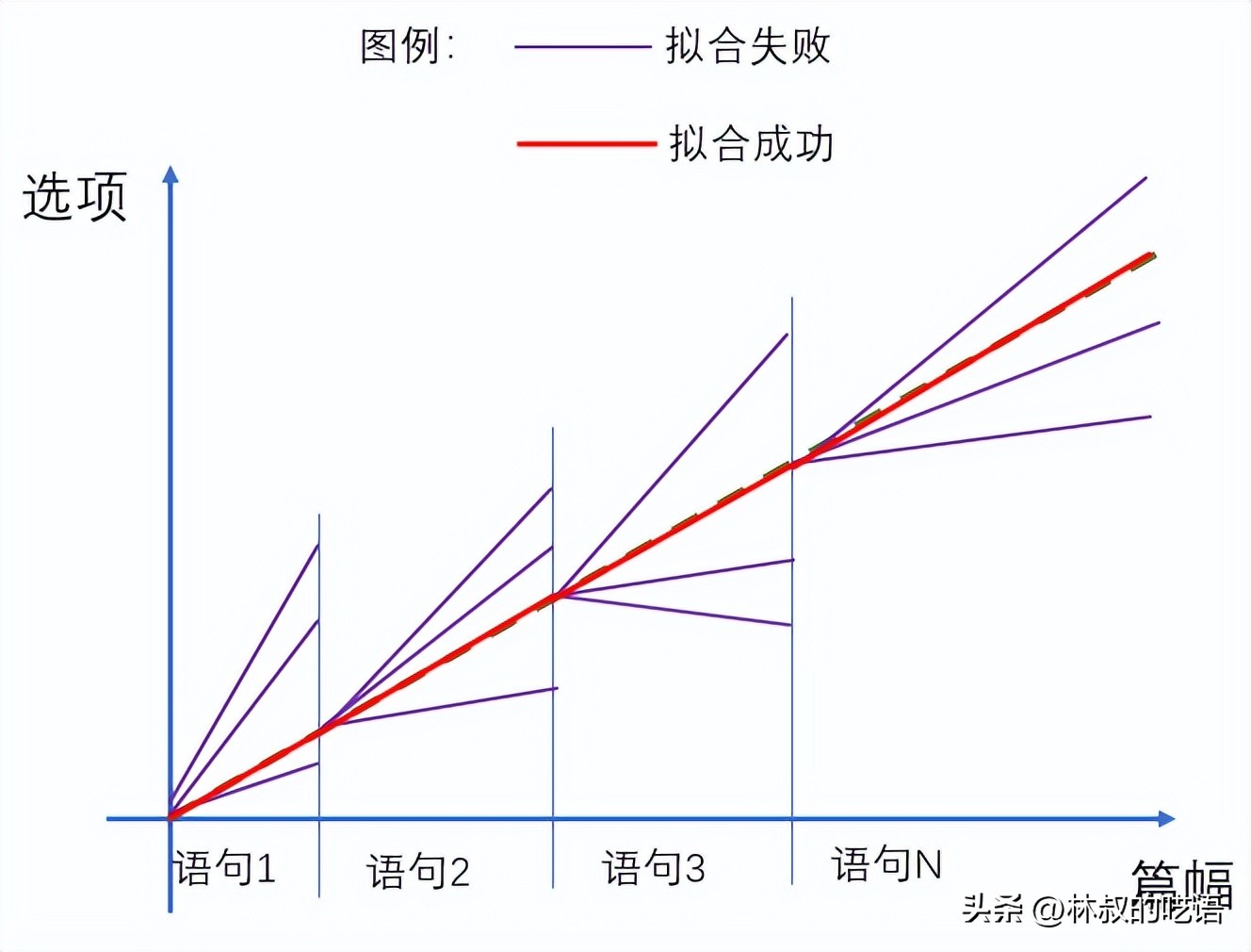 为啥要屏蔽chatgpt,chatgpt被屏蔽