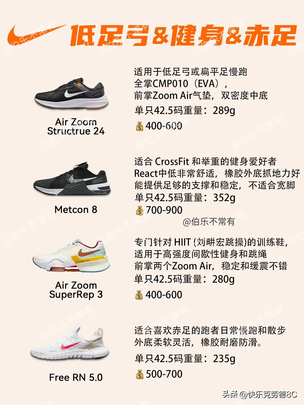 Nike全部跑鞋选择手册一篇在手选鞋不愁啊