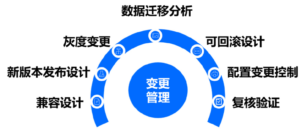 银行科技运维前景和转型方向,银行业分布式运维