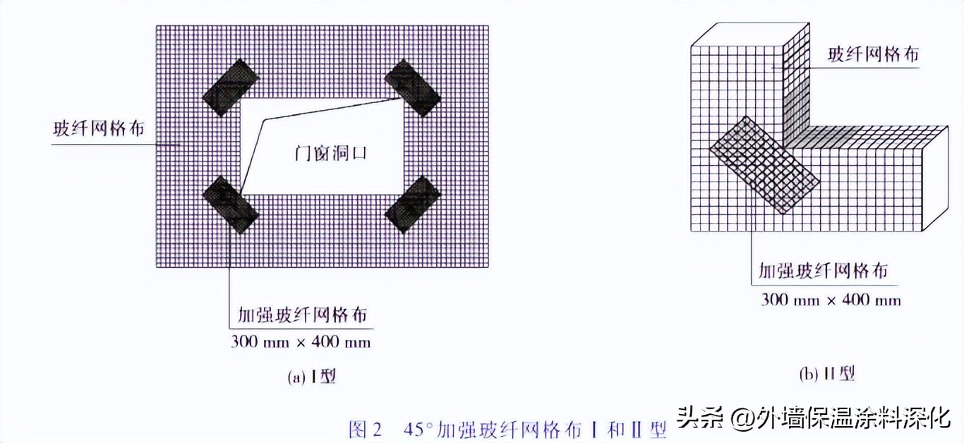 eps板薄抹灰外墙保温施工流程,eps聚苯板薄抹灰外墙保温系统厂家