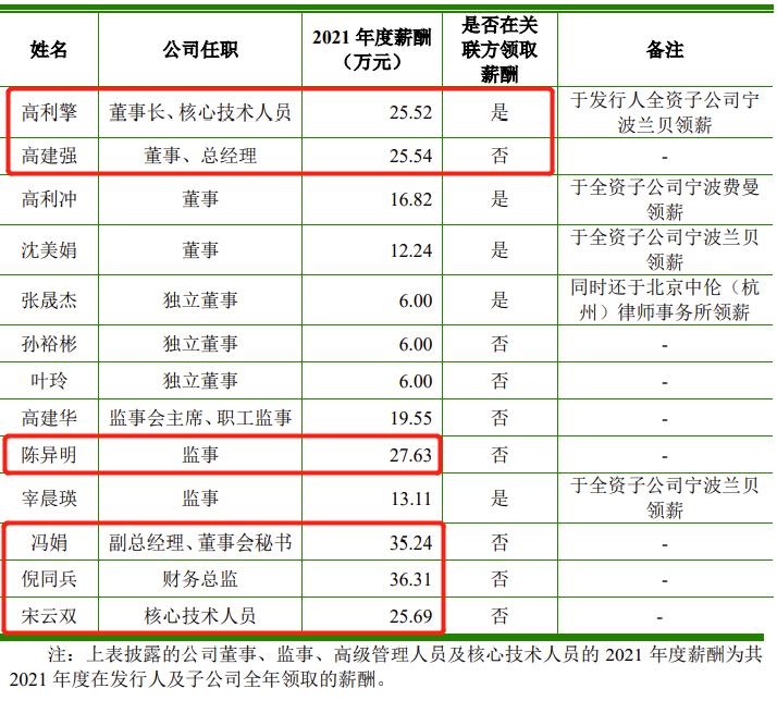 鏈楀▉鑲′唤鍒涗笟鏉縤po椤哄埄杩囦細,鑻忓窞鏈楀▉宸ヨ祫