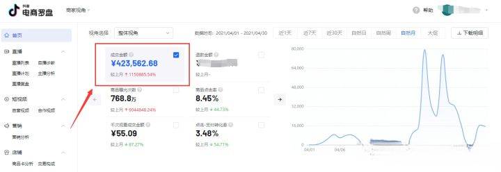 如何快速找达人帮你带货话术,带货达人免费教程