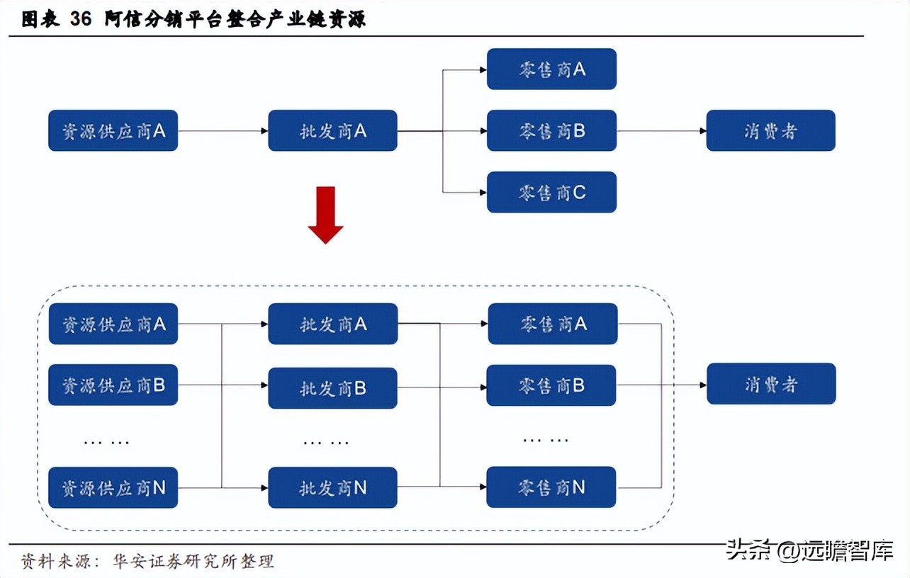 众信旅游出境游先行者,出境游龙头
