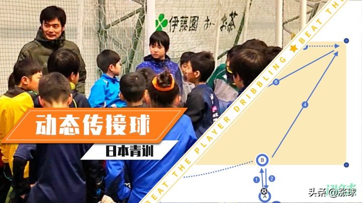 足球教练教案3到5岁,足球传球技术训练的教案带图