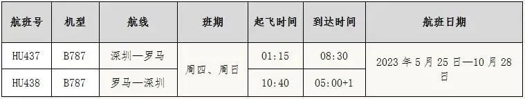 自4月29日起入境规定大改,取消核酸检测!更多国际航线复航!