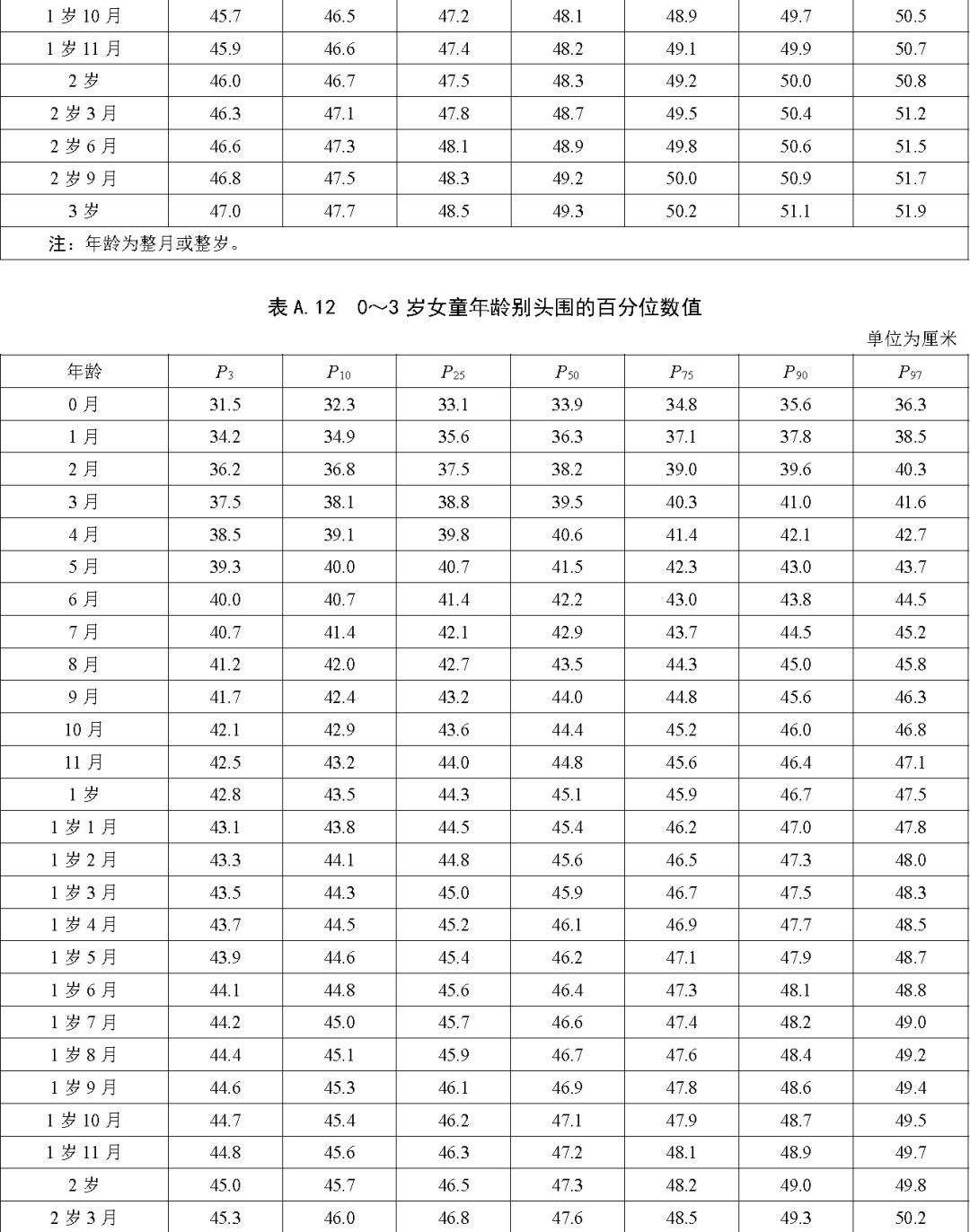 国家卫健委儿童最新发育表,国家卫健委发布最新儿童成长指南