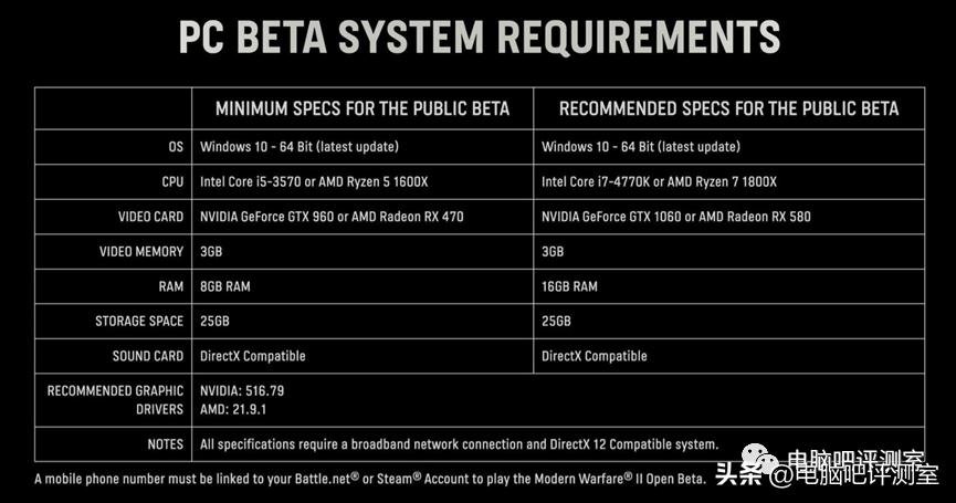2022年大型已经发售的单机游戏,2024年配置要求最高的单机游戏