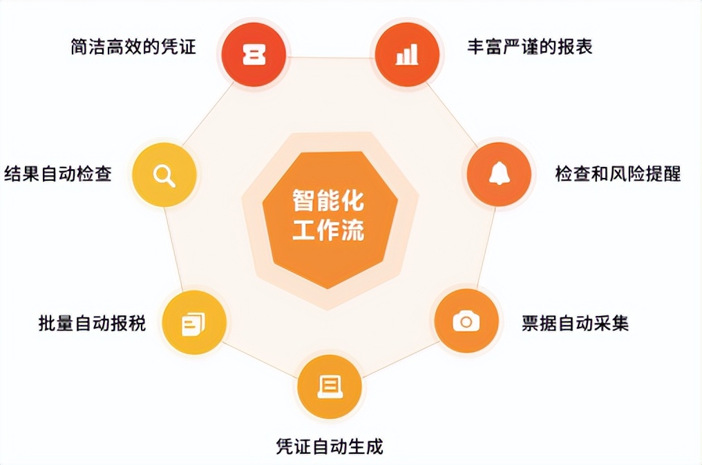 代账公司怎么提高人效,代账公司如何提升客户满意度