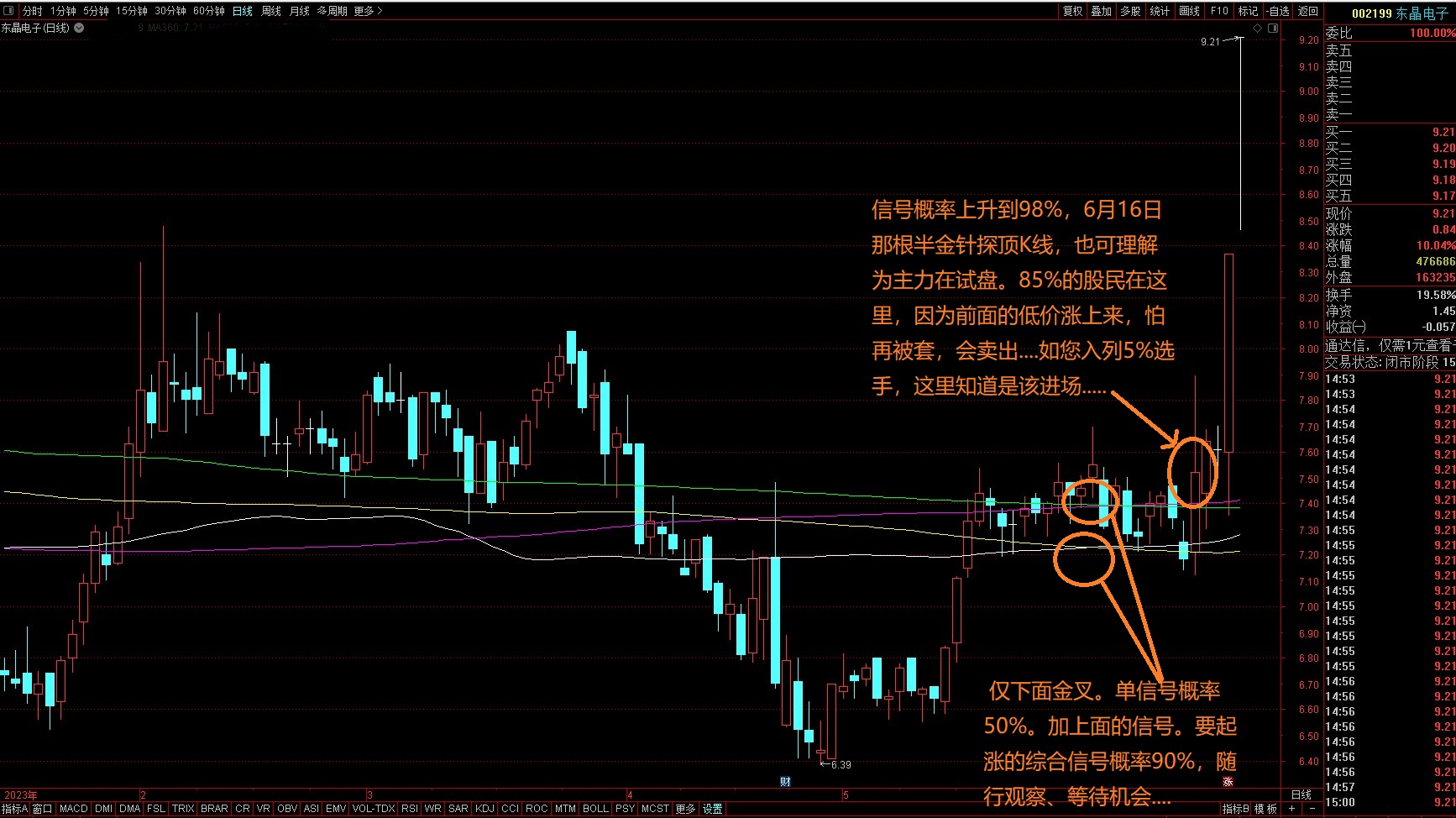 股市期货实战技术,天体循环与股市运行
