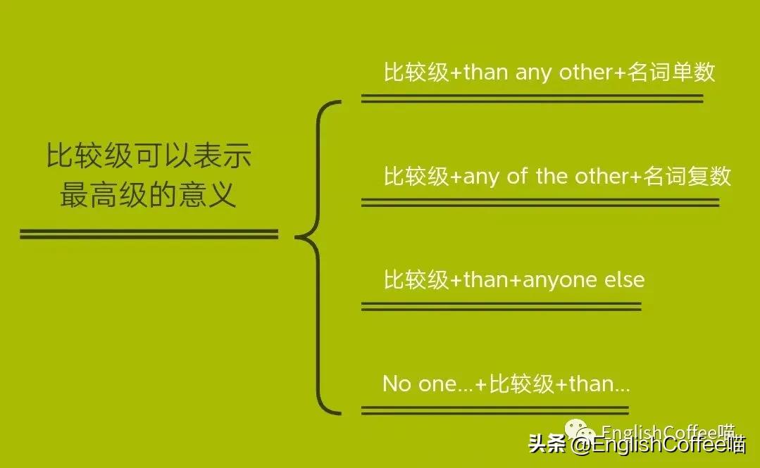 形容词的比较级和最高级用法英语,形容词的比较级和最高级的视频