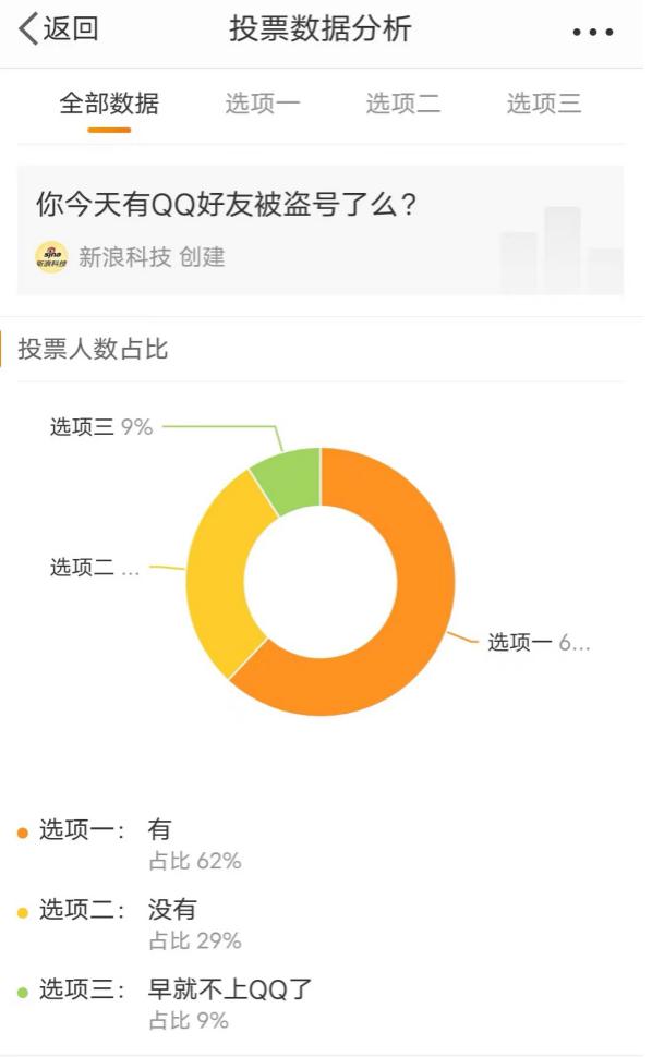 冲上热搜第一的“*号盗**事件”，其实也证实了QQ的“存在感”