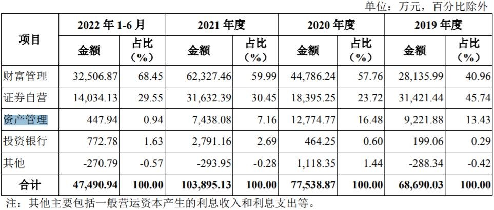 华宝证券最新消息,华宝证券发展前景