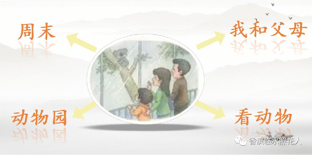 那次玩得真高兴习作思维导图,这次玩得真开心作文思维导图