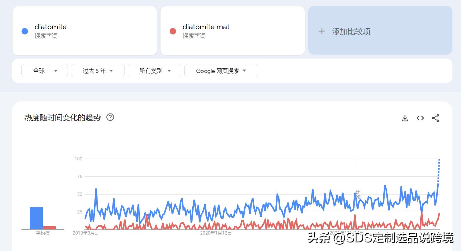 跨境硅藻泥地垫,跨境电商海外风口项目