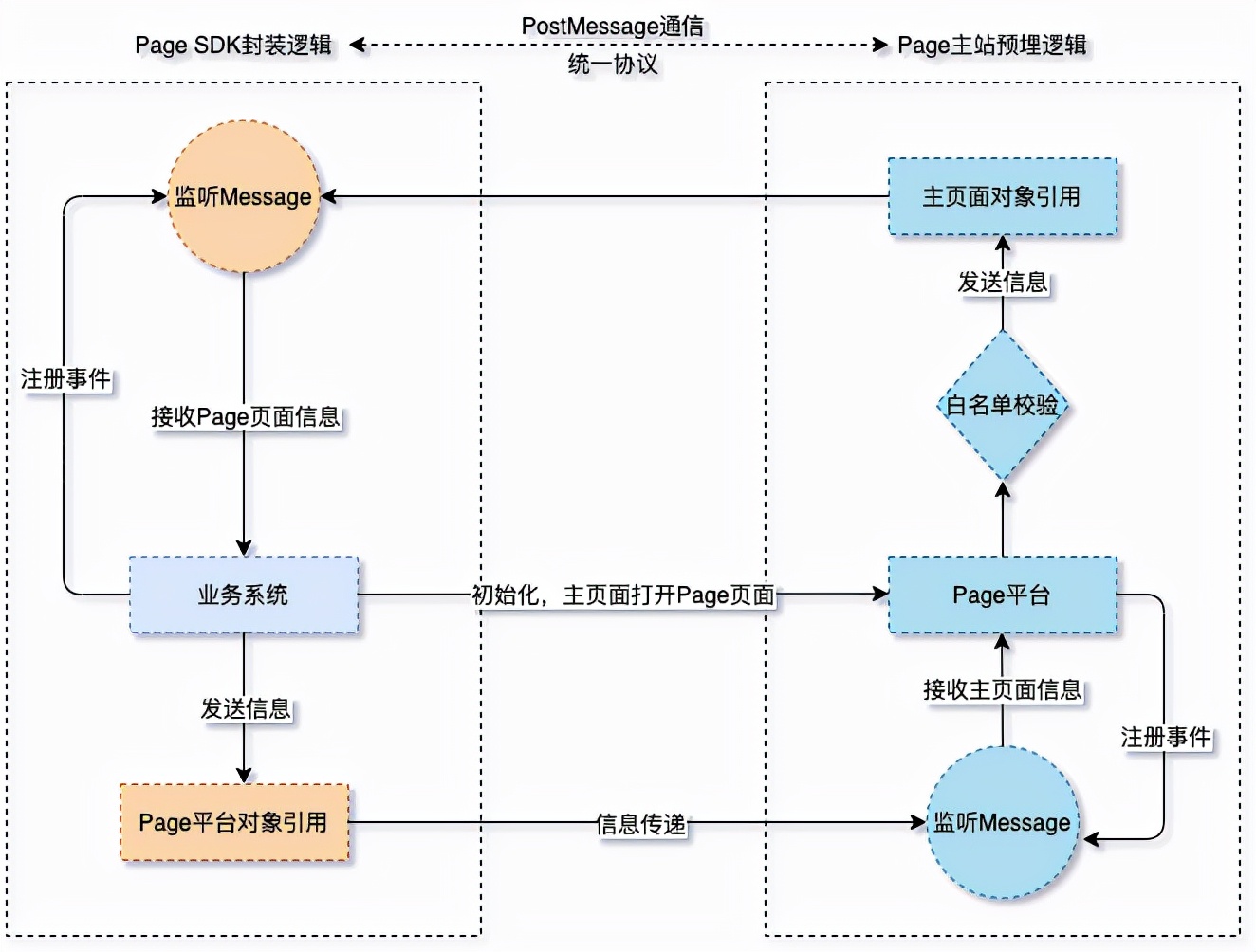 美团后端技术框架教程学习,美团后端技术框架学习交流