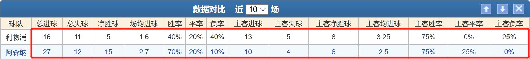 竞彩利物浦vs曼联初分析,竞彩利物浦vs切尔西