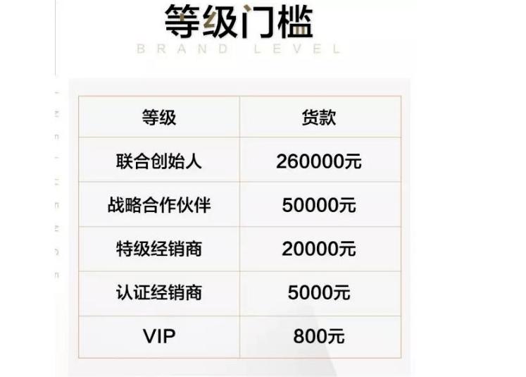 化妆品微商乱象：重金营销、代理层层剥利，被调查品牌欲复燃再起