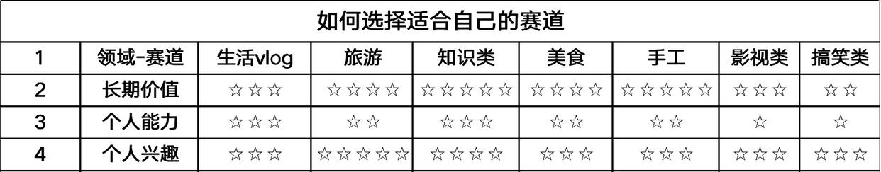 做自媒体流程规划图,自媒体数据报表怎么做