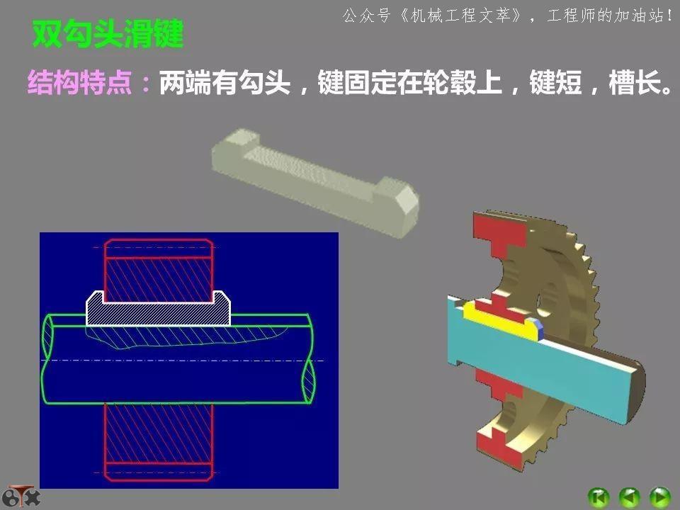 ppt中超链接与动作按钮异同,ppt各功能键的用法