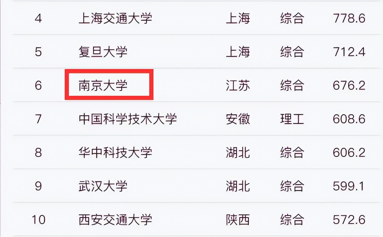 武大985大学排名,中山大学与西交大排名