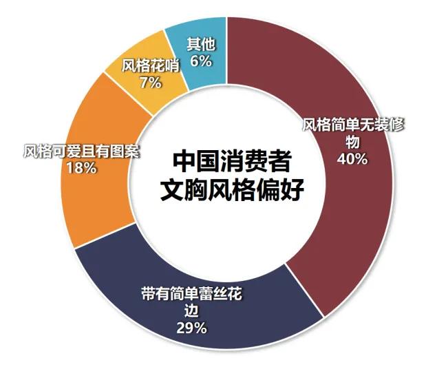 女的喜欢什么品牌内衣,女性喜欢黑色内衣