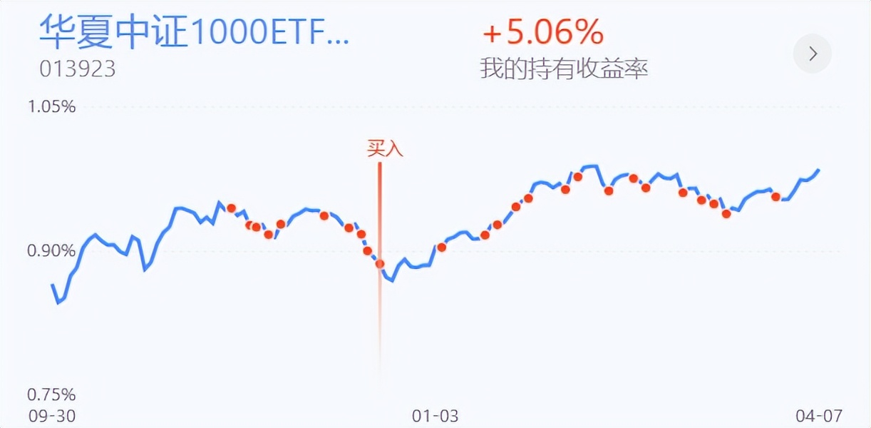 重回上升通道大盘3连阳后a股何往,五日线强支撑大胆做多