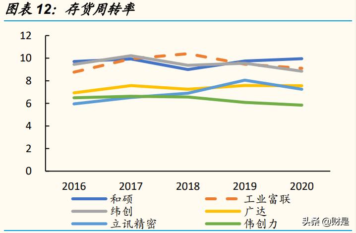 工业富联与科技巨头,中国工业富联信息技术
