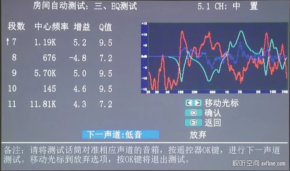 天逸全景声功放at2180,天逸功放at2180和at2300对比