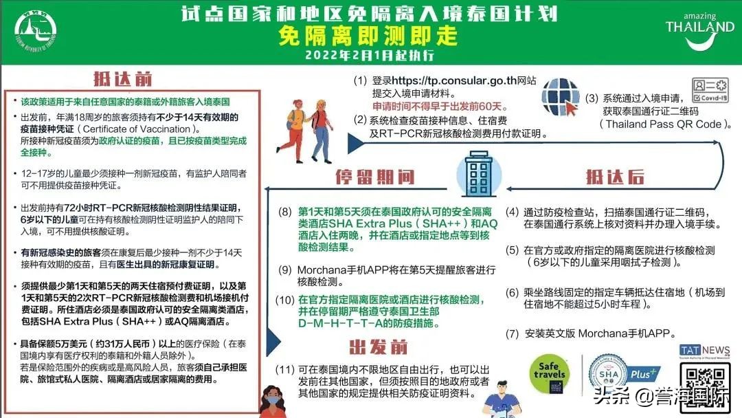 泰国免签入境最新规定,泰国入境最新政策今天的消息
