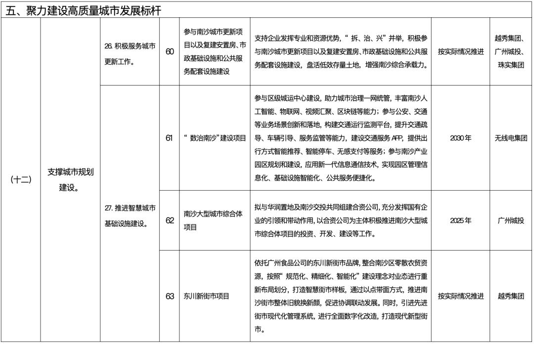 南沙社保五改三 (2022南沙区社保优惠政策)