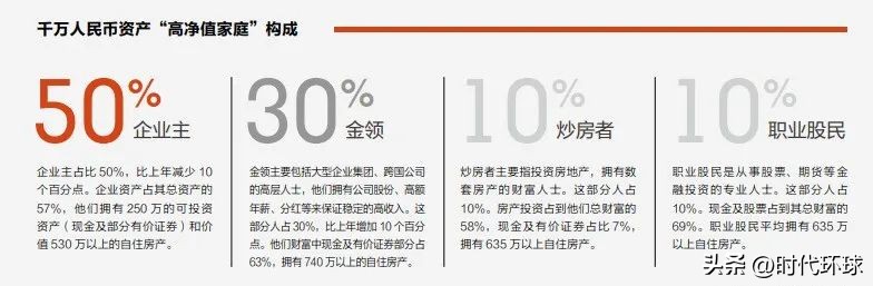 中国千万资产高净值家庭达206万户，家庭二代教育普遍国际化