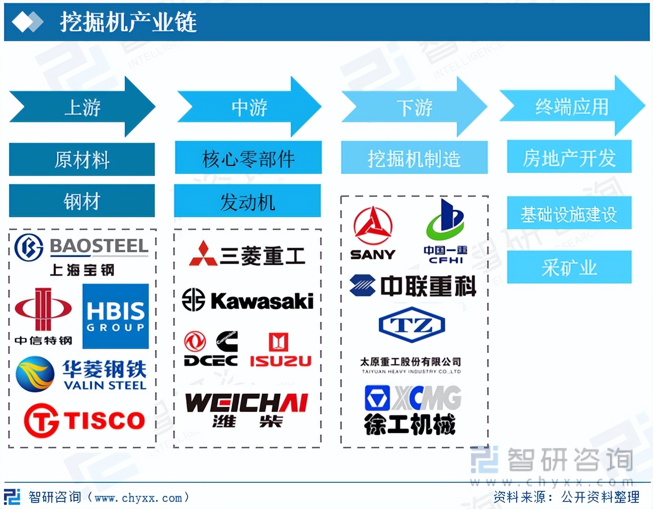 2021年挖掘机市场占有率排名,2023年挖掘机市场回暖可期