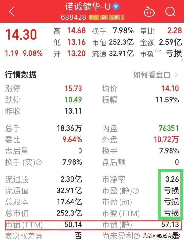 股票基础知识估值分析,如何分析一支股票的估值和基本面