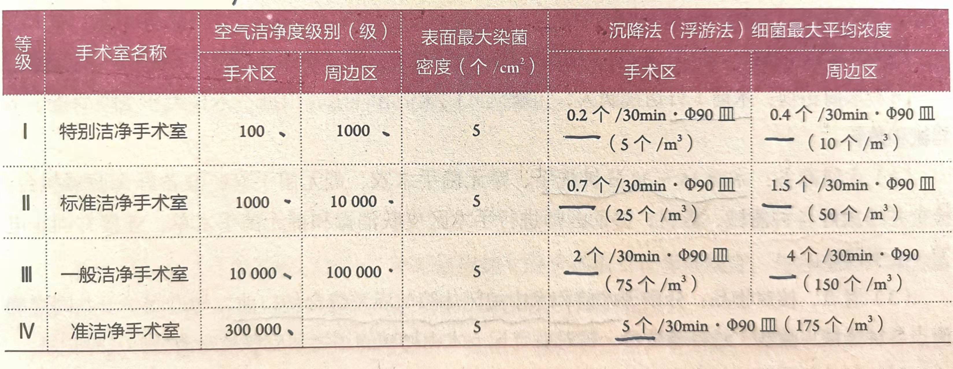 鎵嬫湳瀹ょ鐞嗗拰宸ヤ綔鎬濈淮瀵煎浘鍥剧墖,鎵嬫湳瀹ょ鐞嗗拰宸ヤ綔