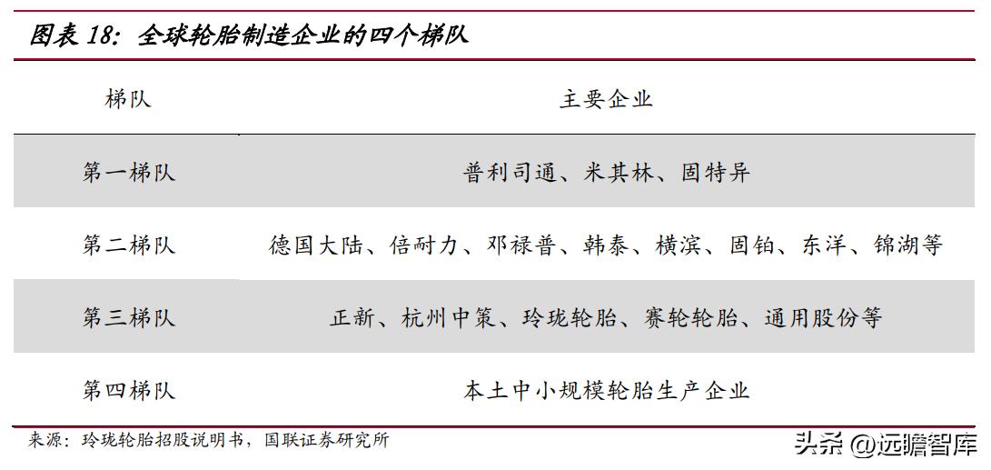 通用轮胎股份前景,通用轮胎股份有限公司排名