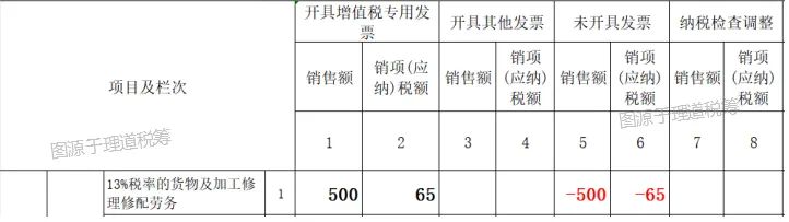 电商店铺三年前卖的货，客户现在要求*票开**，开不开？怎么开？
