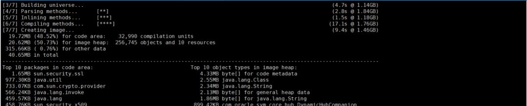 java中微服务开发的首选框架,java云原生微服务架构